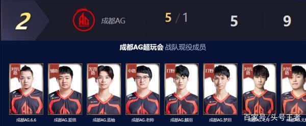 年轻球员成 年轻球员成